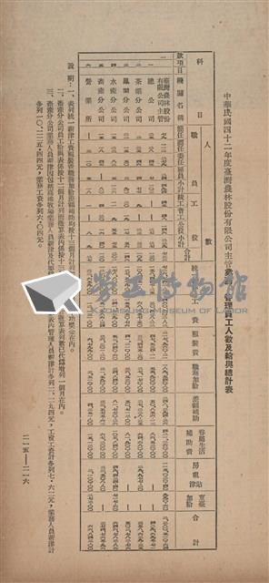 《即將開放民營之五大公營企業》藏品圖，第118張