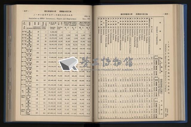 《加工出口區簡訊合訂本》第14卷第1期至第14卷第12期藏品圖，第118張