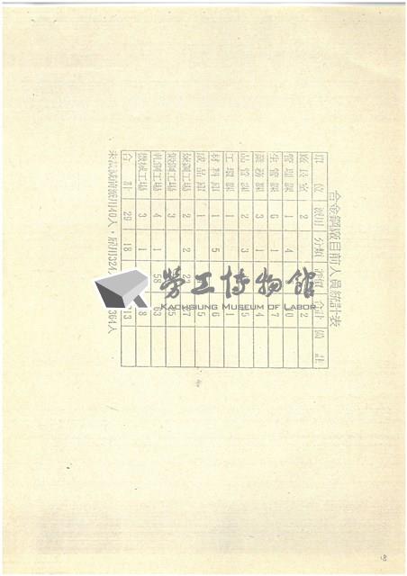 台機合金鋼廠民營化分廠出售蔚成之替代方案探討影片藏品圖，第18張