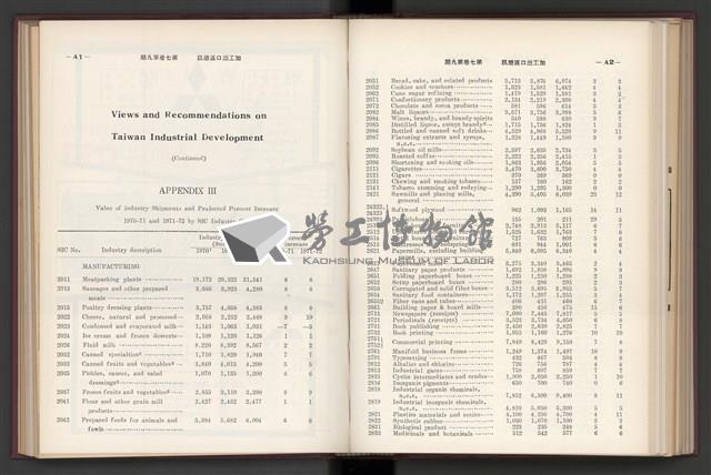 《加工出口區簡訊合訂本》第7卷第1期至第12期(數位)藏品圖，第228張