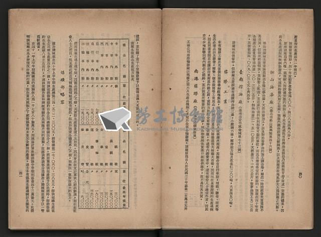 《即將開放民營之五大公營企業》藏品圖，第28張