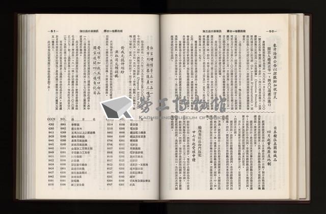 《加工出口區簡訊合訂本》第21卷第1期至第21卷第12期藏品圖，第128張