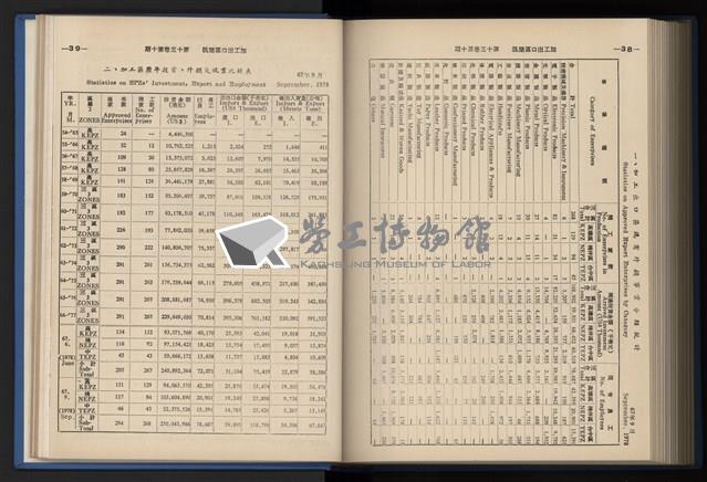 《加工出口區簡訊合訂本》第13卷第1期至第13卷第12期藏品圖，第239張