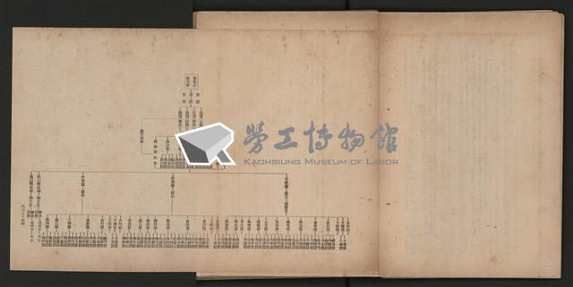 《即將開放民營之五大公營企業》藏品圖，第39張