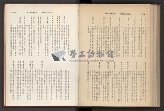 《加工出口區簡訊合訂本》第7卷第1期至第12期(數位)藏品圖，第299張