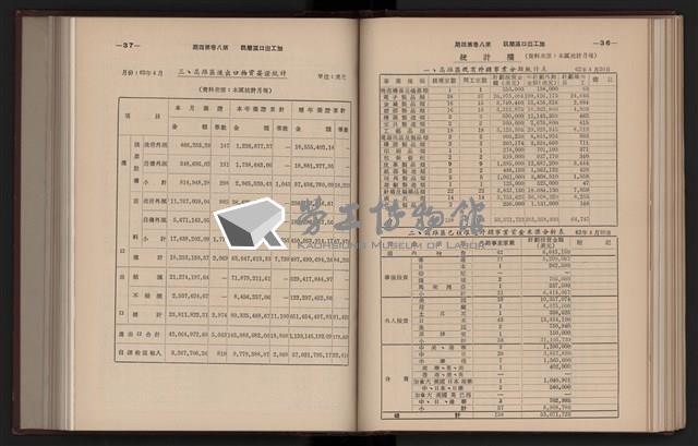 《加工出口區簡訊合訂本》第六集，第8卷第1期至第8卷第12期藏品圖，第98張