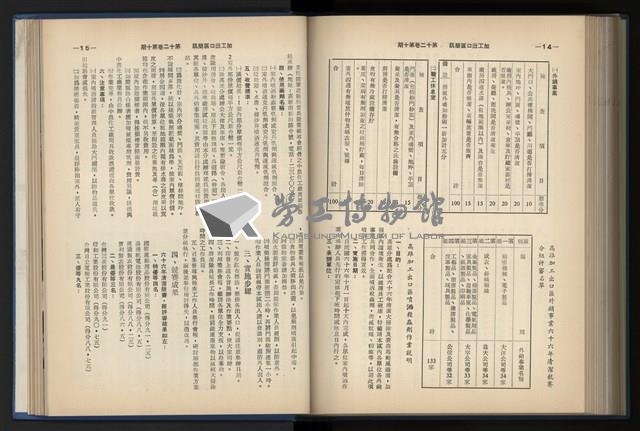 《加工出口區簡訊合訂本》第12卷第1期至第12卷第12期藏品圖，第199張