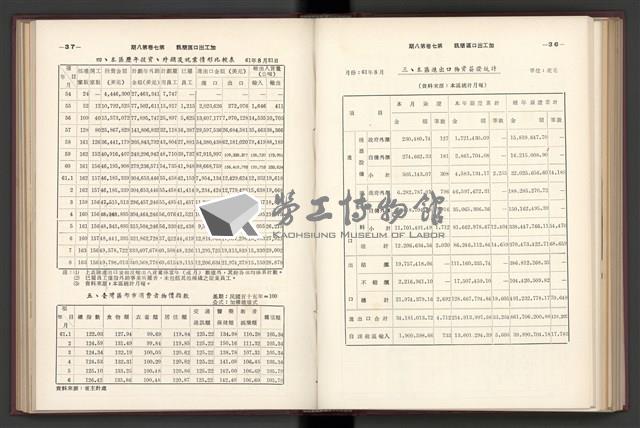 《加工出口區簡訊合訂本》第7卷第1期至第12期(數位)藏品圖，第199張