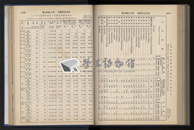 《加工出口區簡訊合訂本》第12卷第1期至第12卷第12期藏品圖，第189張