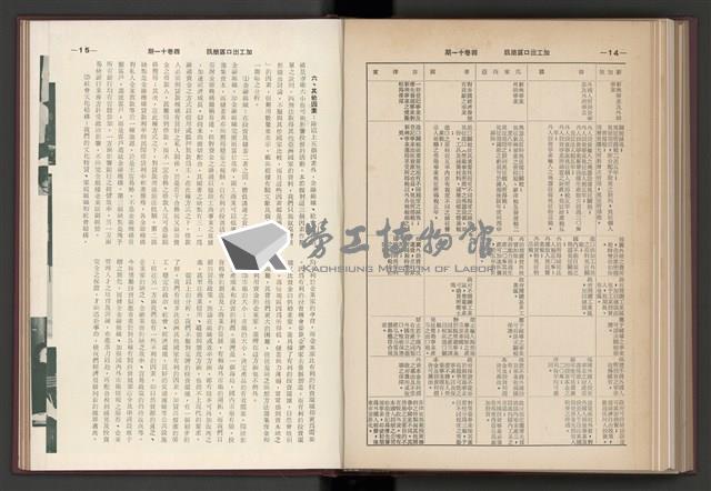 《加工出口區簡訊合訂本》第4卷第1期至第12期(數位)藏品圖，第189張