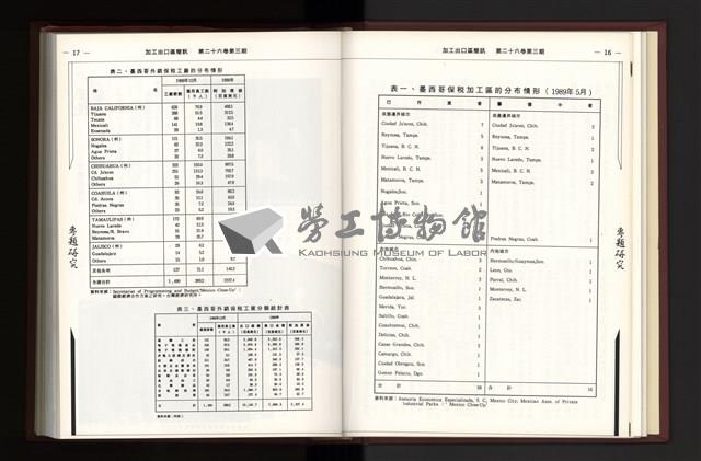 《加工出口區簡訊合訂本》第26卷第1期至第26卷第12期藏品圖，第79張