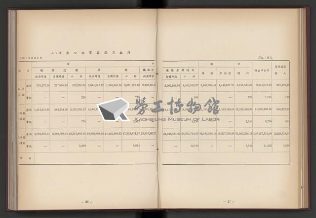 《加工出口區簡訊合訂本》第4卷第1期至第12期(數位)藏品圖，第59張