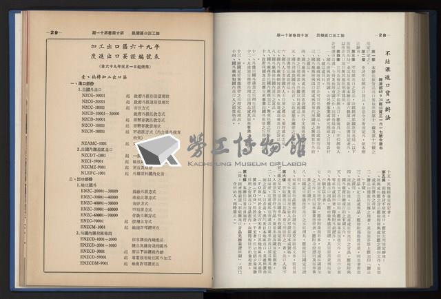 《加工出口區簡訊合訂本》第14卷第1期至第14卷第12期藏品圖，第249張