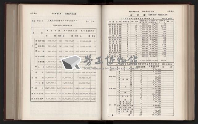 《加工出口區簡訊合訂本》第六集，第8卷第1期至第8卷第12期藏品圖，第148張