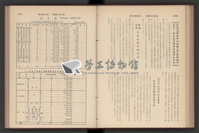 《加工出口區簡訊合訂本》第7卷第1期至第12期(數位)藏品圖，第149張