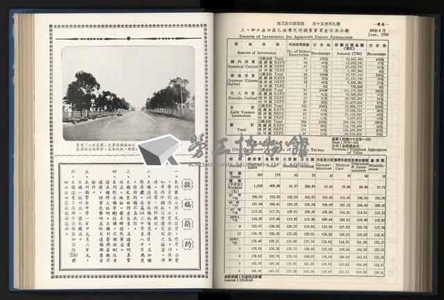 《加工出口區簡訊合訂本》第15卷第1期至第15卷第12期藏品圖，第209張
