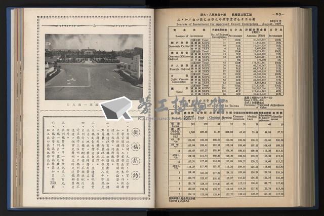 《加工出口區簡訊合訂本》第14卷第1期至第14卷第12期藏品圖，第209張