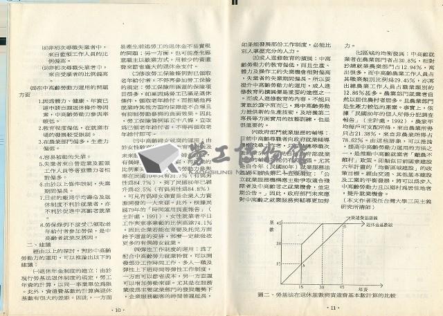 《高市勞工》第11期藏品圖，第9張