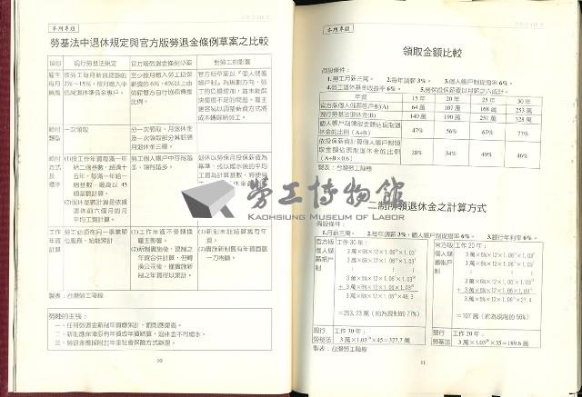 《勞動者》雜誌合訂本第119期至第129期藏品圖，第9張