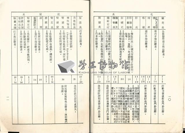 《臺閩地區勞工保險醫療給付法規》 藏品圖，第9張