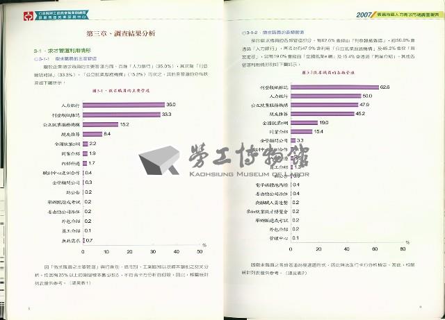 《2007雲嘉南區人力需求市場調查報告》藏品圖，第9張