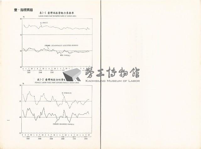 《勞動力運用分析》藏品圖，第8張