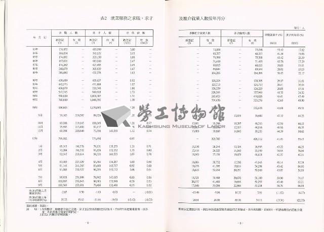 《中華民國臺閩地區職業訓練、技能檢定、就業服務、外籍勞工統計速報》資料時間：民國97年9月藏品圖，第9張