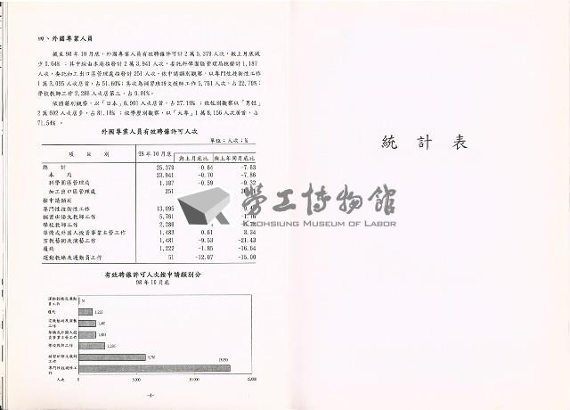 《中華民國臺閩地區職業訓練、技能檢定、就業服務、外籍勞工統計速報》資料時間：民國98年10月藏品圖，第9張