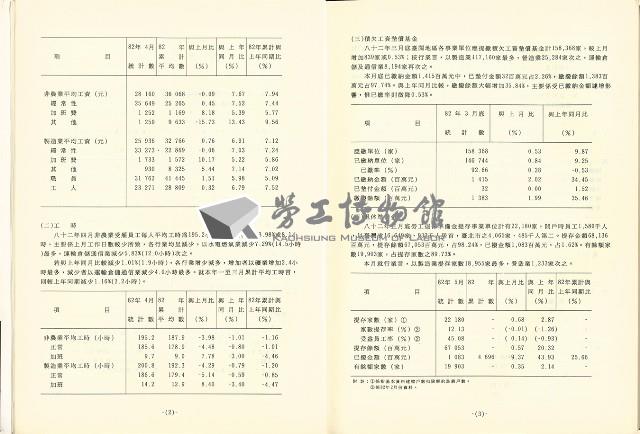 《勞動統計月報》第7期藏品圖，第9張
