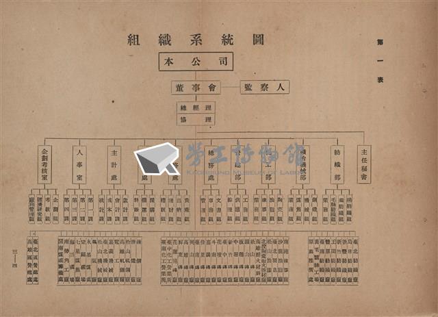 《即將開放民營之五大公營企業》藏品圖，第9張