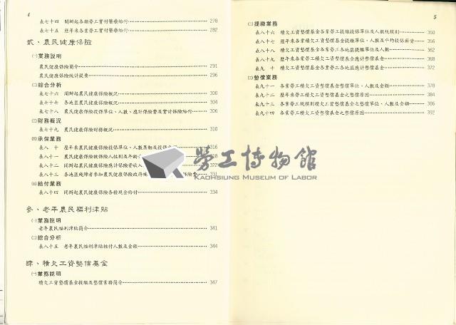 《中華民國八十五年勞工保險統計年報》藏品圖，第9張