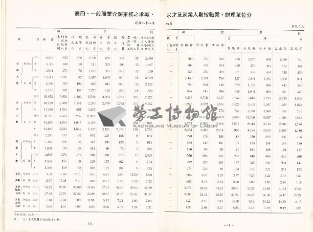 《中華民國台灣地區職業訓練技能檢定就業服務統計速報》資料時間：民國82年4月藏品圖，第7張