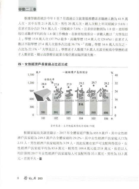 《勞動者》第203期藏品圖，第9張