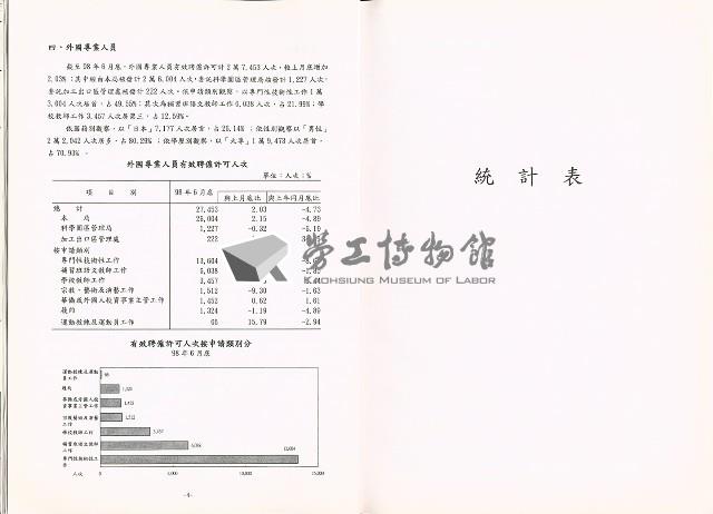 《中華民國臺閩地區職業訓練、技能檢定、就業服務、外籍勞工統計速報》資料時間：民國98年6月藏品圖，第9張