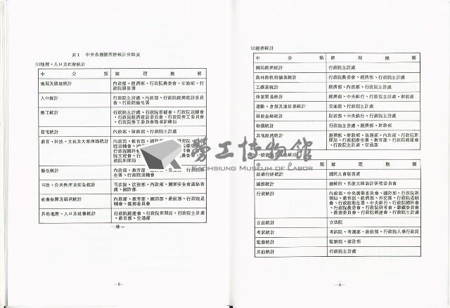 《各級勞工行政人員訓練教材之六-勞工統計資料之應用》藏品圖，第9張