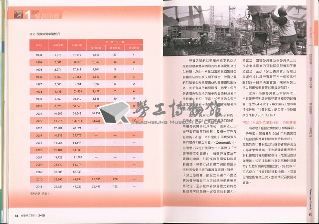 《台灣勞工季刊》NO34藏品圖，第9張