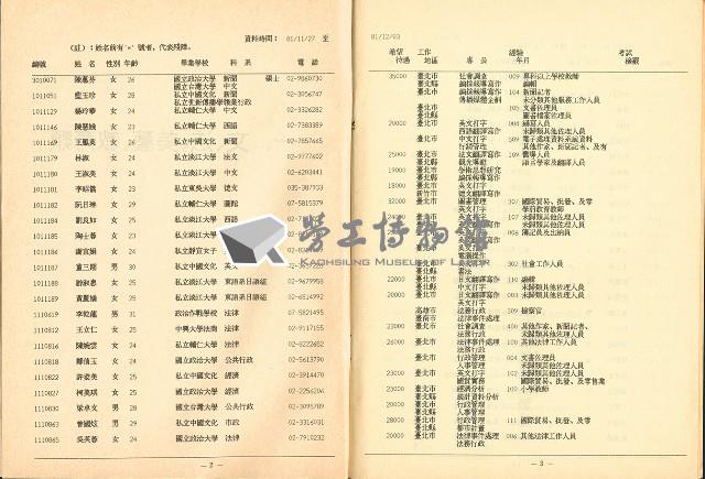 《國內大專以上畢業青年求職人才通報》105期藏品圖，第9張