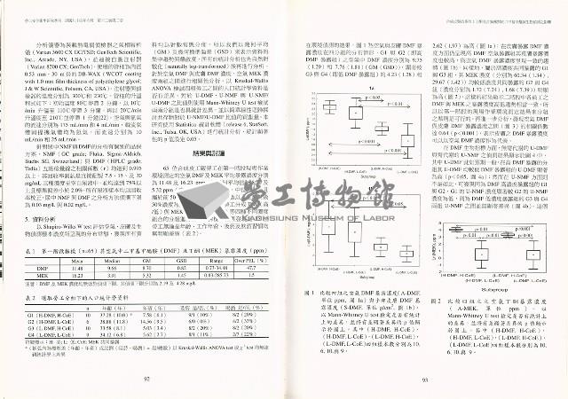《勞工安全衛生研究季刊》第十三卷第二期藏品圖，第9張
