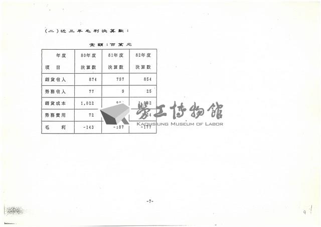 船舶廠業務報告影本藏品圖，第9張