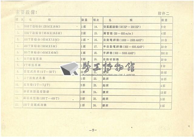 船舶廠逕行併入台電或中油報告書影本藏品圖，第9張
