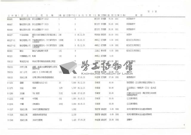製造廠 訂貨工程進度月報表影本藏品圖，第9張