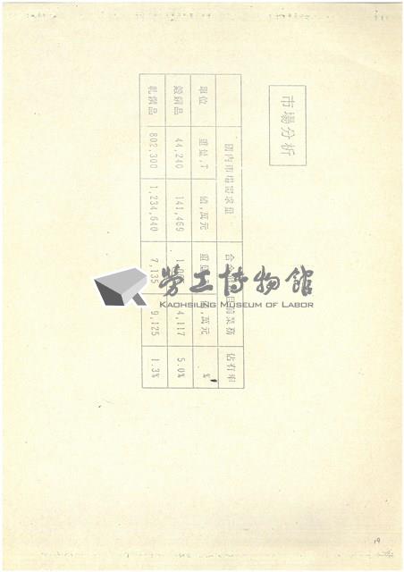 台機合金鋼廠民營化分廠出售蔚成之替代方案探討影片藏品圖，第19張