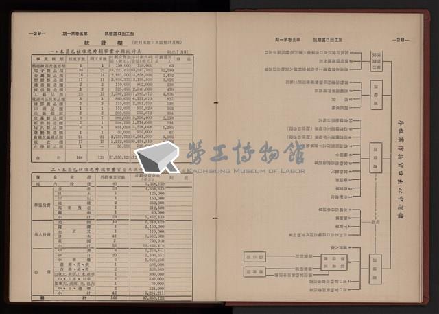 《高雄加工出口區簡訊合訂本》第三集，第5卷第1期至第5卷第12期藏品圖，第37張