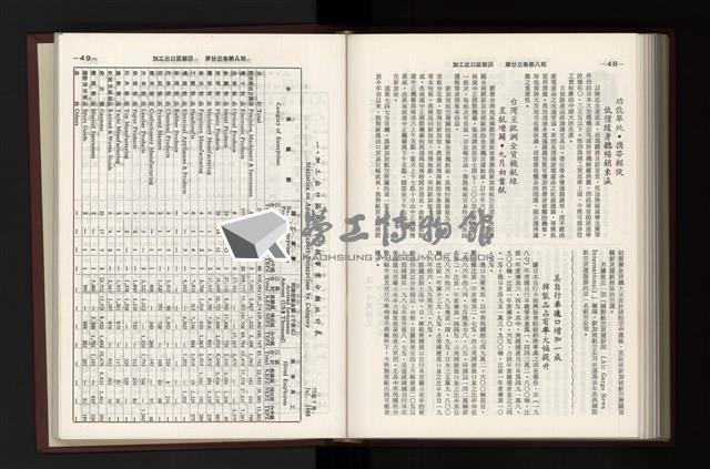 《加工出口區簡訊合訂本》第23卷第1期至第23卷第12期藏品圖，第229張