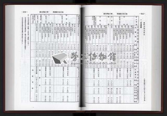 《加工出口區簡訊合訂本》第10卷第1期至第10卷第12期藏品圖，第129張