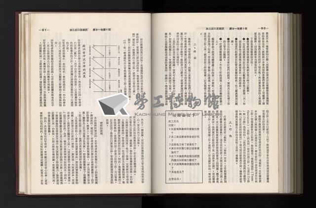 《加工出口區簡訊合訂本》第21卷第1期至第21卷第12期藏品圖，第302張