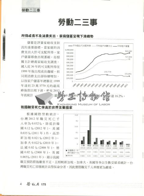 《勞動者》第175期藏品圖，第2張