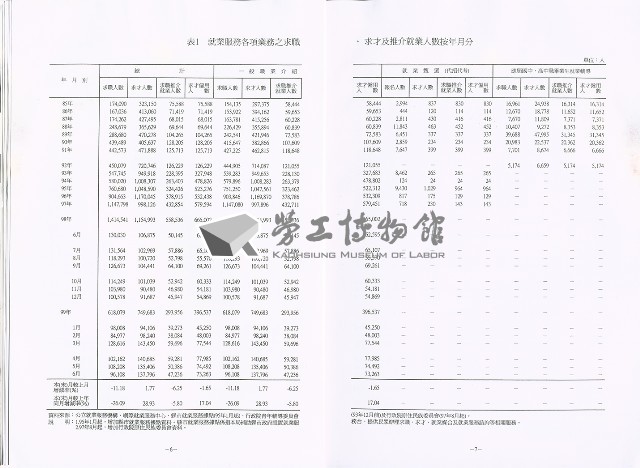 《中華民國臺閩地區職業訓練、技能檢定、就業服務、外籍勞工統計速報》資料時間：民國99年6月藏品圖，第1張