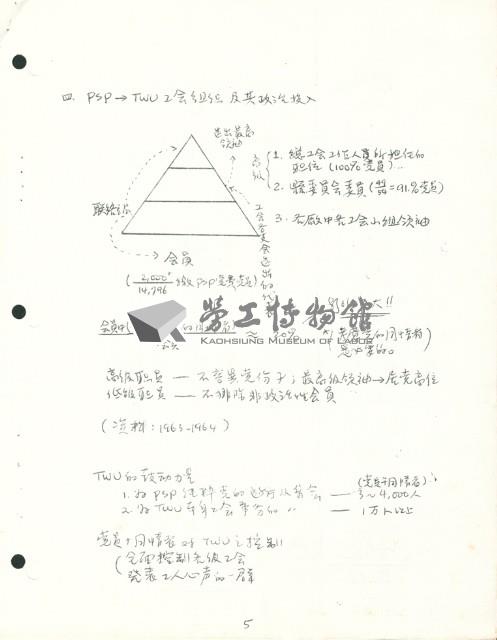 〈哥印拜陀勞工個案研究〉手稿藏品圖，第2張