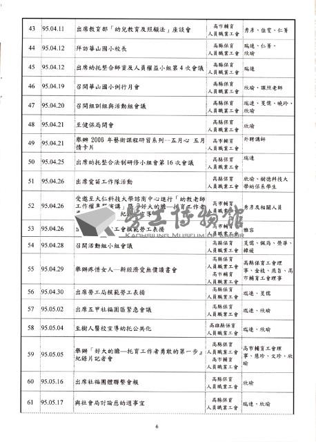 高雄縣保育人員職業工會、高雄市輔育人員職業工會《聯合會刊》2006年7月夏季刊藏品圖，第12張